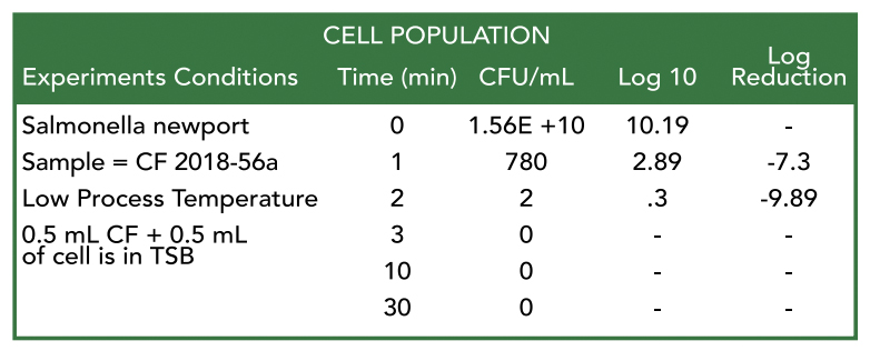 Cell population