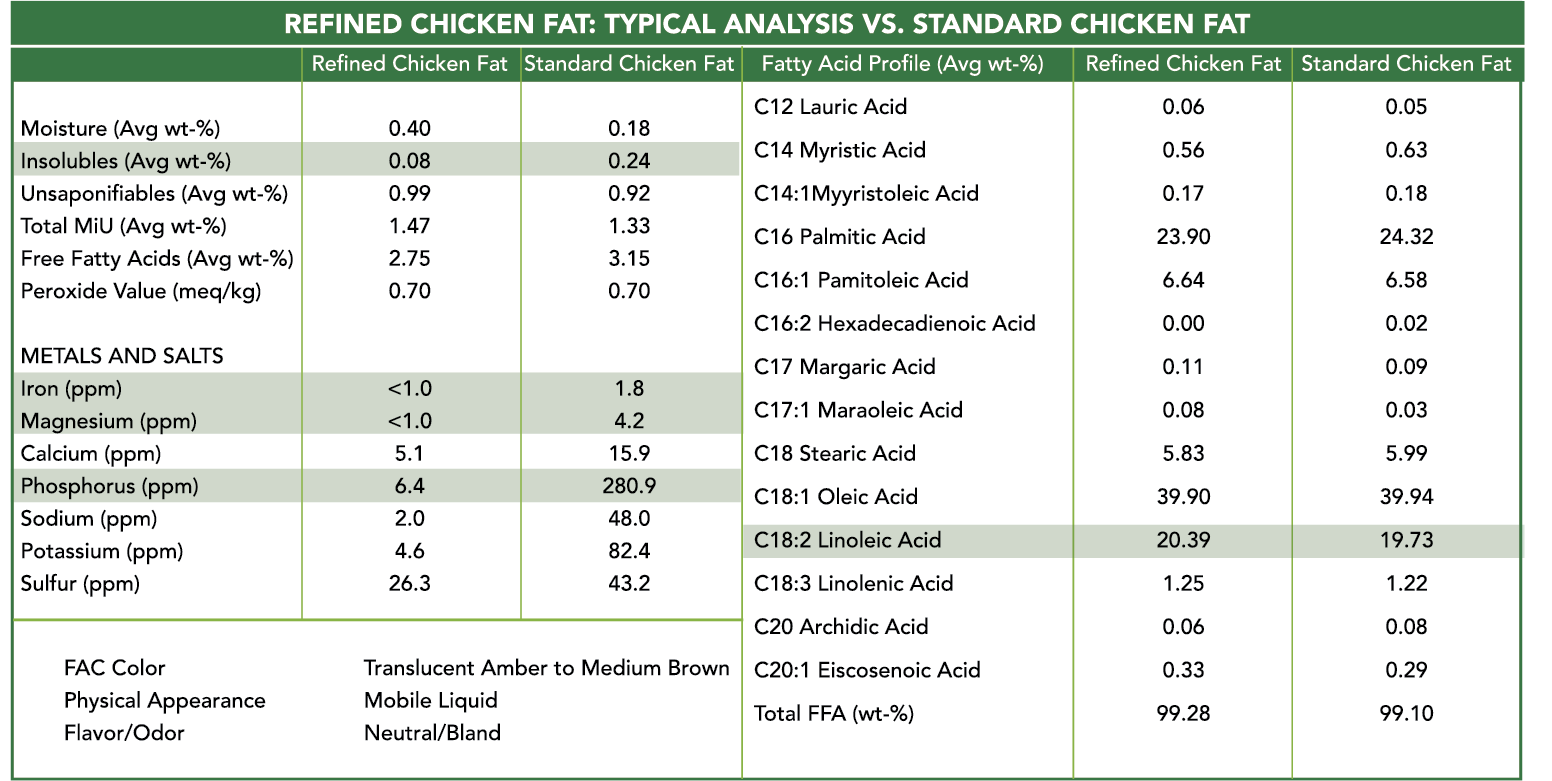 RCF Analysis Chart