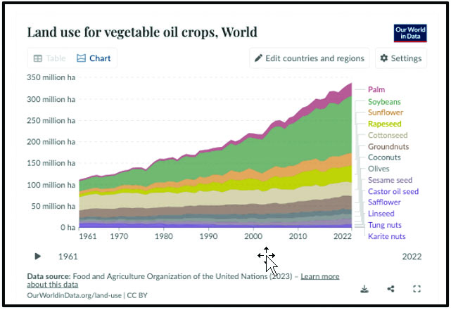 Vegetable Oil Chart